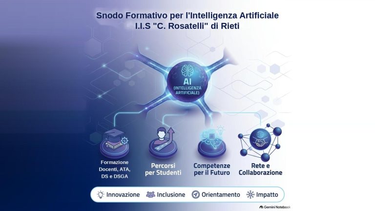 Intelligenza artificiale a scuola, il Rosatelli di Rieti avvia quattro percorsi di formazione
